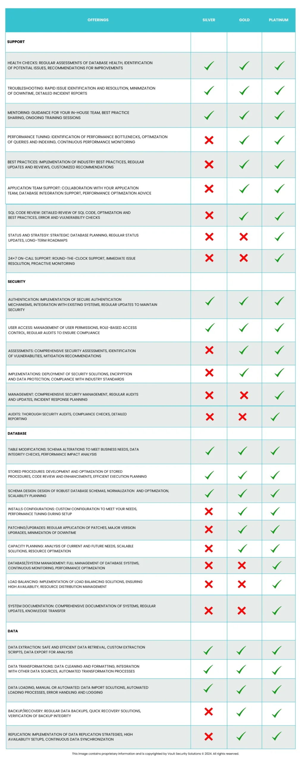 Virtual DBA Services