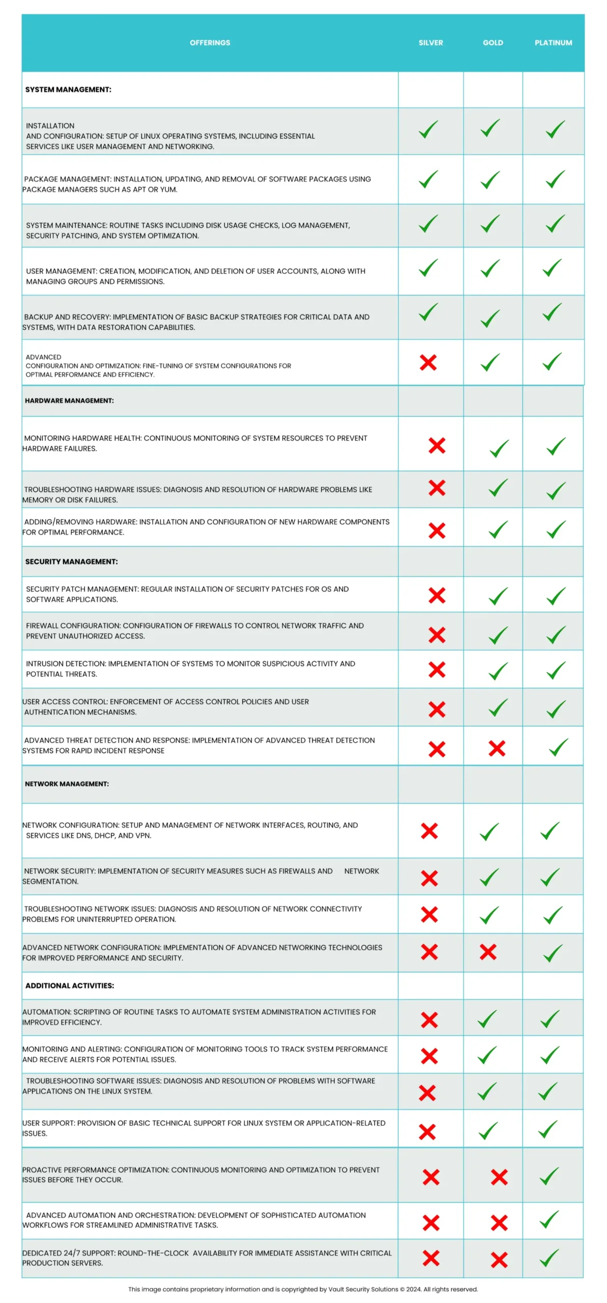 Linux Administration Services